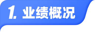 营业总收入-一季度报(亿)