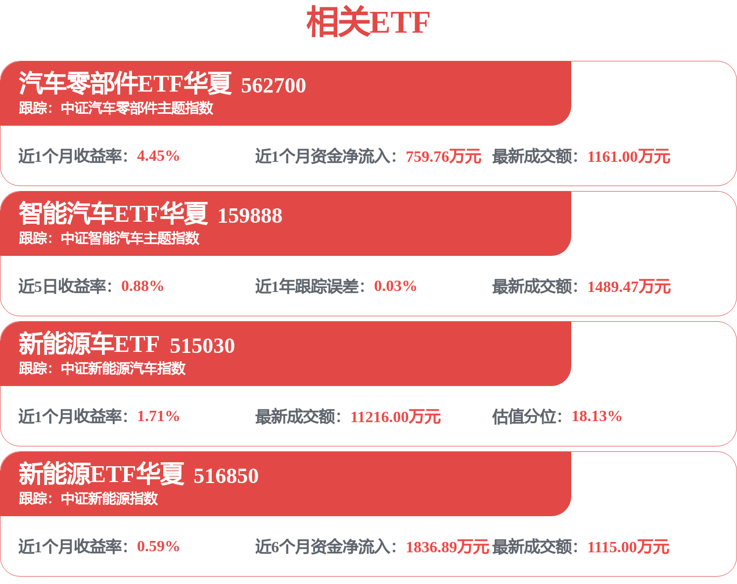 中国基金报